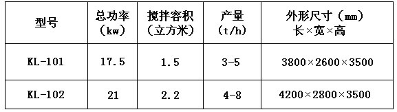 KL-10型干粉砂漿膩?zhàn)臃墼O(shè)備 干粉砂漿生產(chǎn)線 第1張